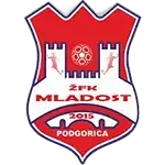 ŽFK Mladost