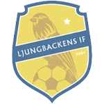 Ljungbackens IF