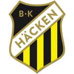 BK Häcken Academy