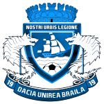 AFC 1919 Dacia Unirea Brăila